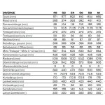 Specialized DIVERGE PRO - X01 Eagle AXS - Carbon Gravelbike - 2023 - gloss sand / satin doppio - Image 2