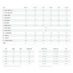 Orbea Onna 10 - 29" Mountainbike - 2022 - violet blue - white (gloss) - Image 2